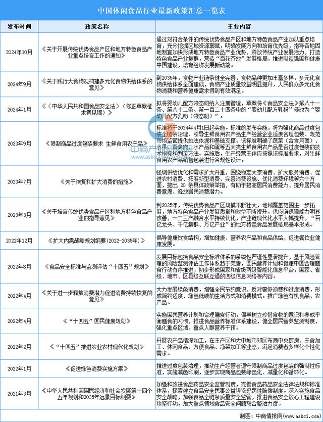 闲食品行业市场前景预测研究报告（简版）人生就是博-尊龙凯时2024年中国休(图4)