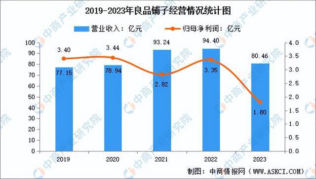 闲食品行业市场前景预测研究报告（简版）人生就是博-尊龙凯时2024年中国休(图6)
