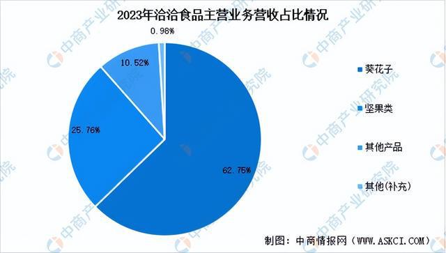 闲食品行业市场前景预测研究报告（简版）人生就是博-尊龙凯时2024年中国休(图8)