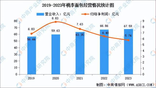 闲食品行业市场前景预测研究报告（简版）人生就是博-尊龙凯时2024年中国休(图7)