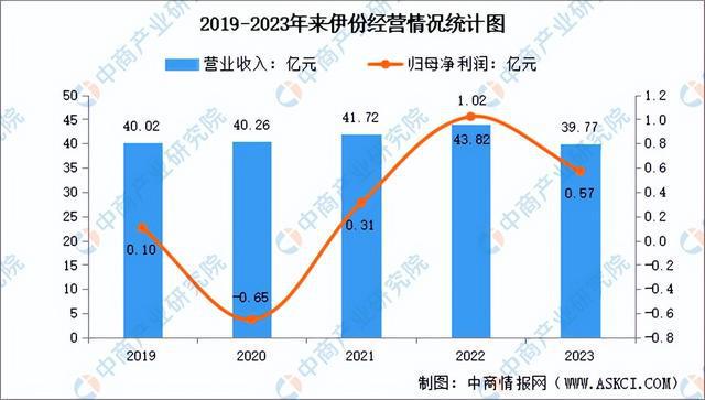 闲食品行业市场前景预测研究报告（简版）人生就是博-尊龙凯时2024年中国休(图14)