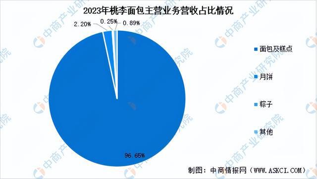 闲食品行业市场前景预测研究报告（简版）人生就是博-尊龙凯时2024年中国休(图13)