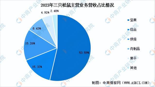 闲食品行业市场前景预测研究报告（简版）人生就是博-尊龙凯时2024年中国休(图15)