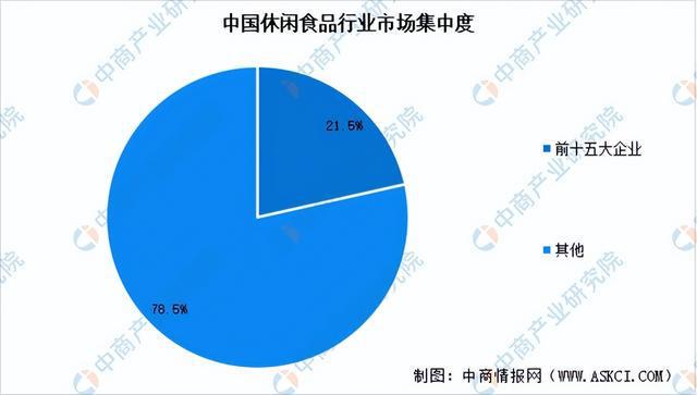 闲食品行业市场前景预测研究报告（简版）人生就是博-尊龙凯时2024年中国休(图18)
