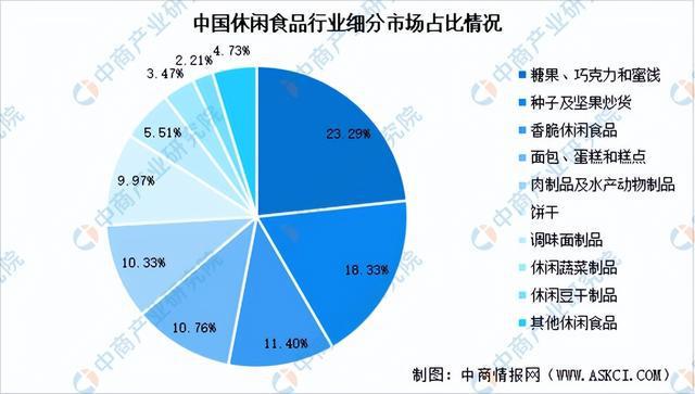 闲食品行业市场前景预测研究报告（简版）人生就是博-尊龙凯时2024年中国休(图17)