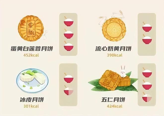 月饼真的无糖吗？人生就是搏无糖(图4)