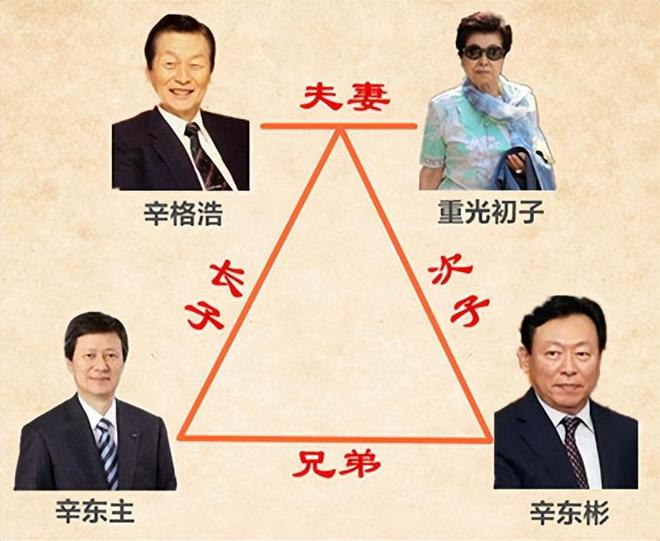 共享”同一女星亲兄弟为财权内斗互撕尊龙凯时韩国财阀家族丑闻：父子“(图2)